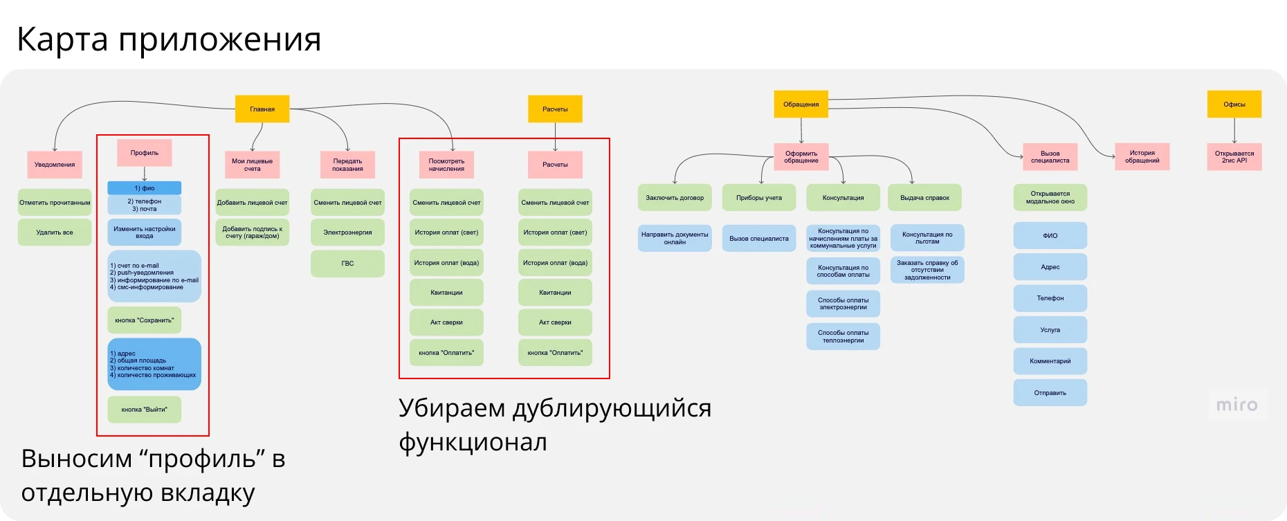 En+ app map